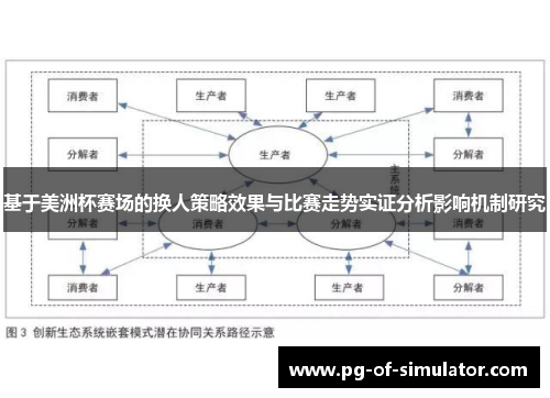 基于美洲杯赛场的换人策略效果与比赛走势实证分析影响机制研究 基于美洲杯赛场的换人策略效果与比赛走势实证分析影响机制研究