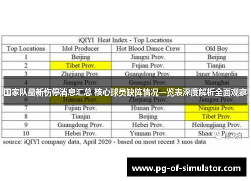 国家队最新伤停消息汇总 核心球员缺阵情况一览表深度解析全面观察 国家队最新伤停消息汇总 核心球员缺阵情况一览表深度解析全面观察