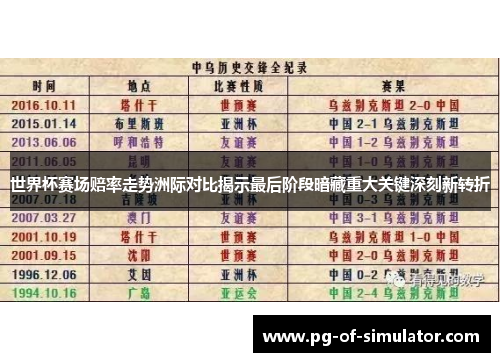 世界杯赛场赔率走势洲际对比揭示最后阶段暗藏重大关键深刻新转折